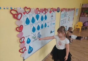 Dziewczynka wskazuje obrazek z rośliną potrzebującą wody